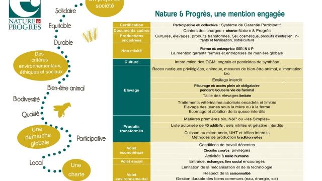 La mention Nature et Progrès