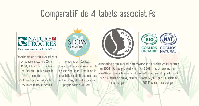 Comparatif entre principaux labels cosmétiques 2/2